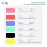SOMDUL ยางยืดออกกำลังกาย 6 เส้น/เซ็ต | Latex Resistance Bands แบบวงกลม แรงต้านหลายระดับ สำหรับโยคะ ฟิตเนส - Image 8